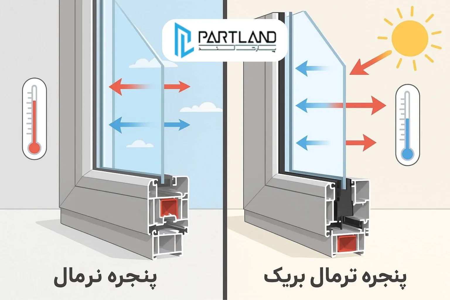 تفاوت پنجره آلومینیومی ترمال بریک و نرمال 1 مقایسه تعریق شیشه در پنجره ترمال بریک و نرمال؛ پنجره نرمال با بخار و قطرات آب و پنجره ترمال بریک شفاف و خشک